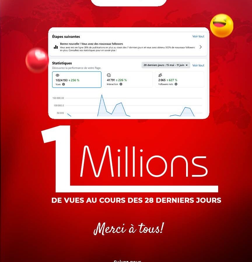 Montée d’audience du journal Le Patriote : La page  Facebook du journal atteint 1 million de vue