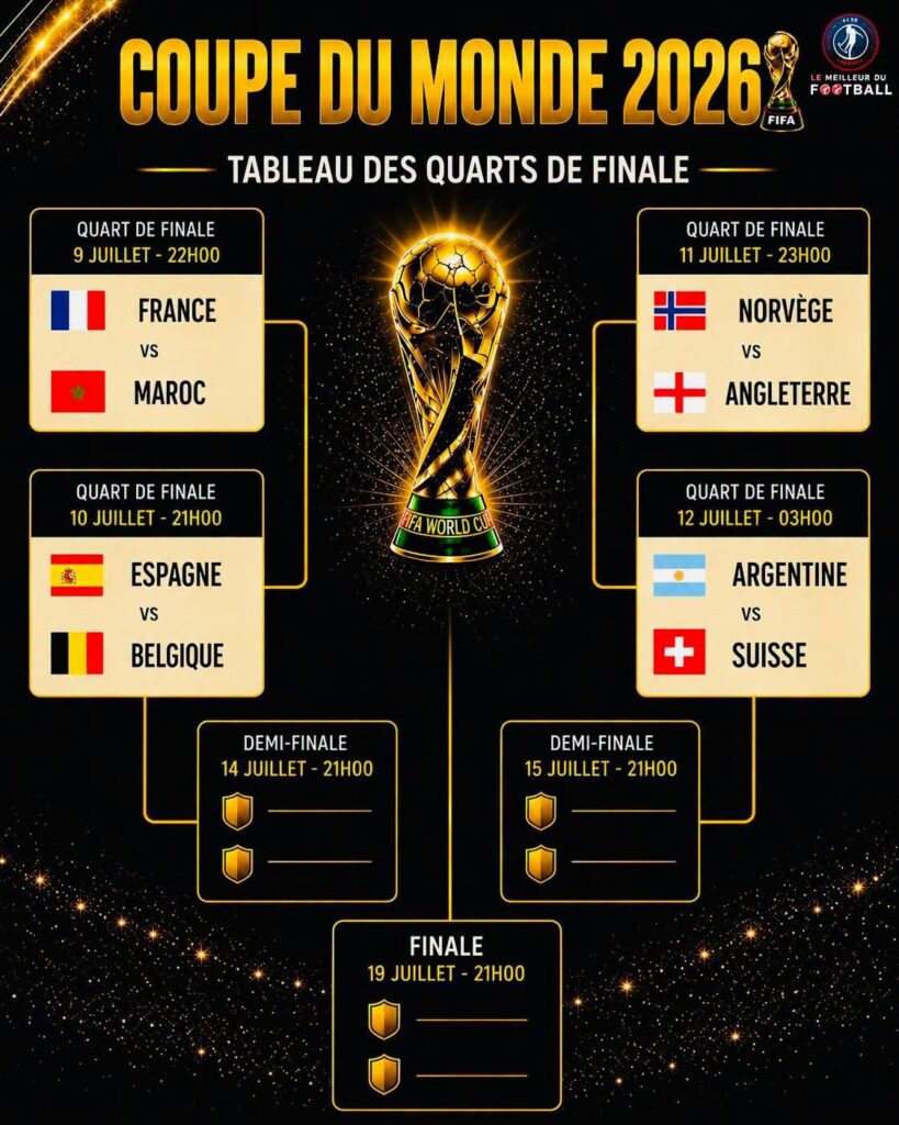 Mondial 2026 : Les  4 affiches des quarts de finale connues